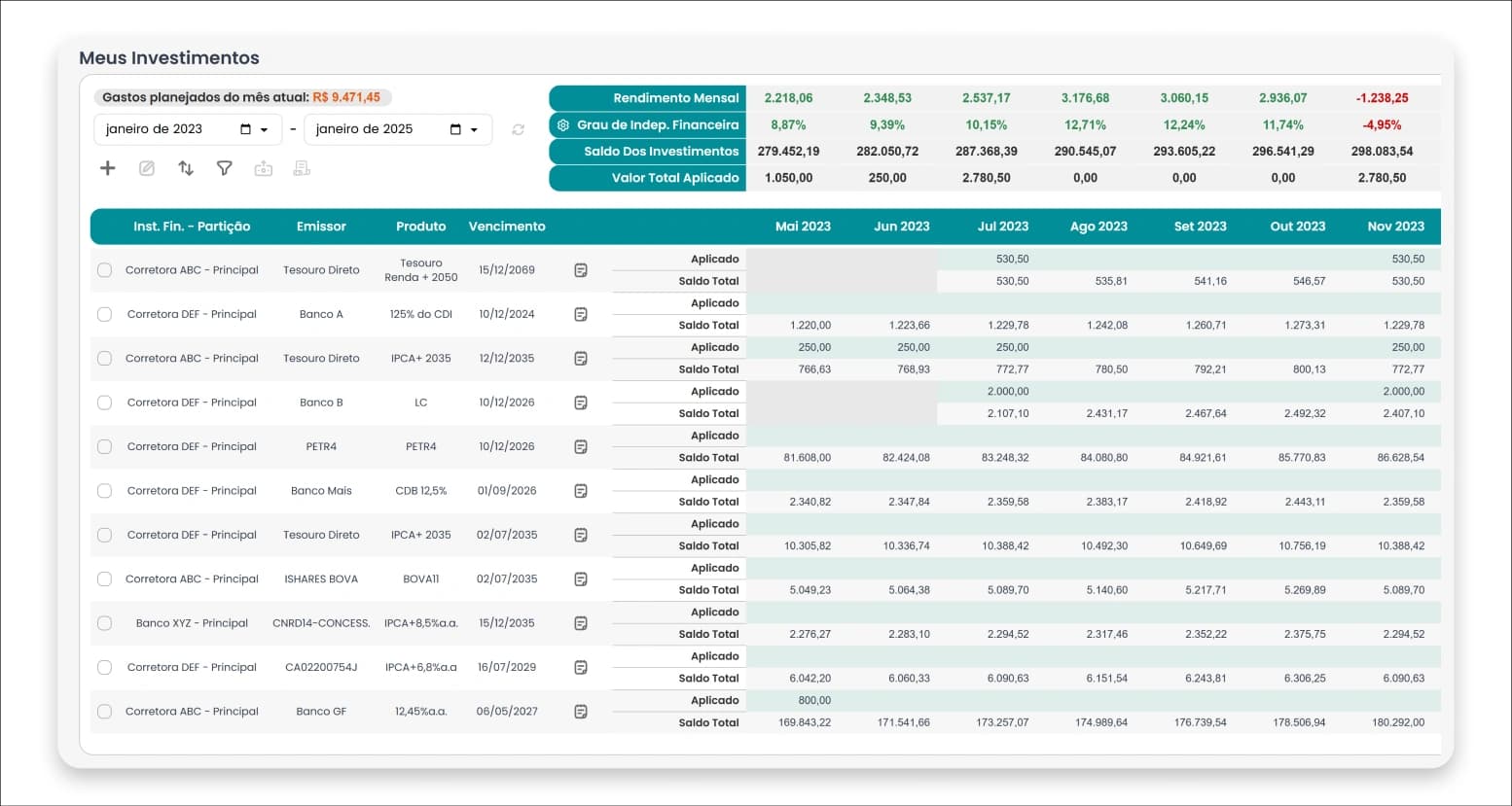Acompanhamento de patrimônio e investimentos
