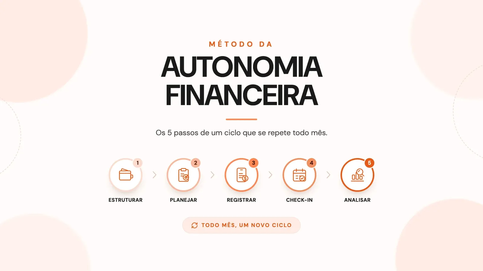 Ciclo da Autonomia Financeira e os 5 passos do ciclo: estruturar, planejar, registrar, check-in e analisar