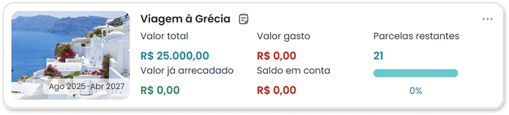 Card do plano Viagem à Grécia no Meu Planner Financeiro, com foto do destino e o período de agosto de 2025 a abril de 2027, valor total de R$ 25.000,00, valor gasto e valor já arrecadado zerados, 21 parcelas restantes e barra de progresso em 0%