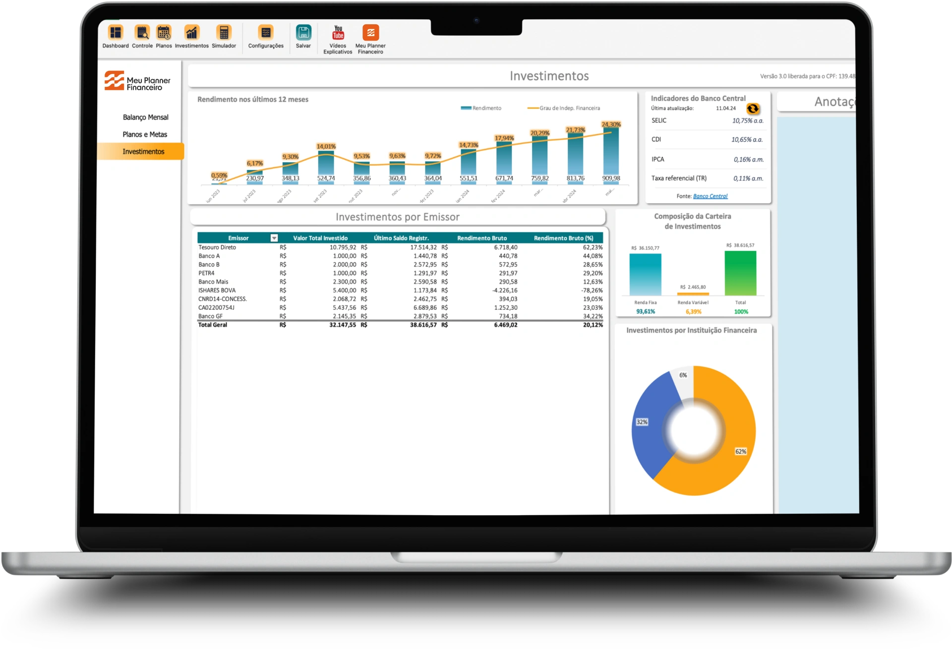 Dashboard de resumo geral