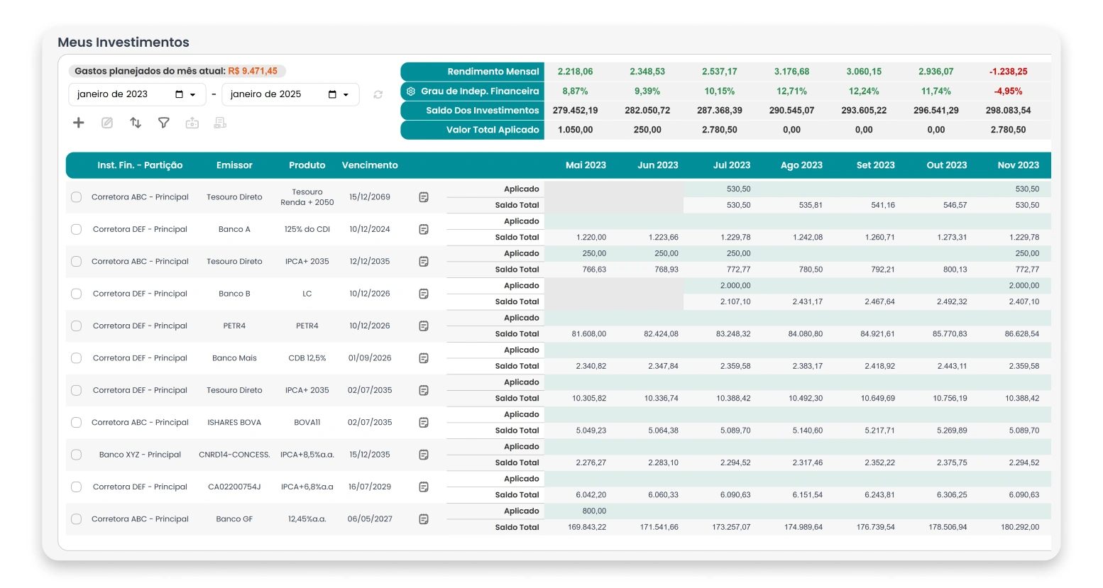 Acompanhamento de patrimônio e investimentos